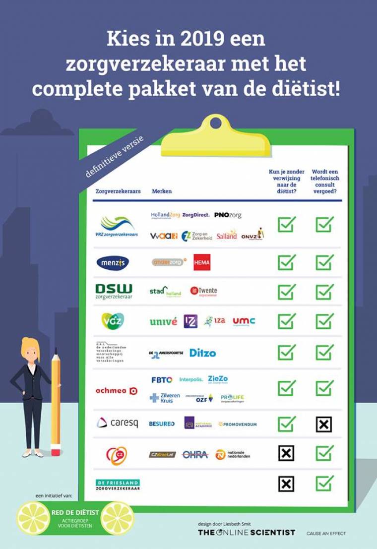 Kies in 2019 een zorgverzekeraar met het complete pakket voor de dietist!